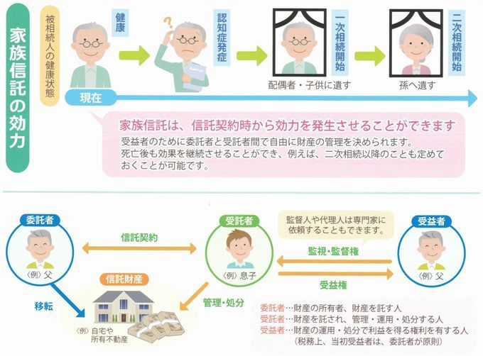 家族信託の効力